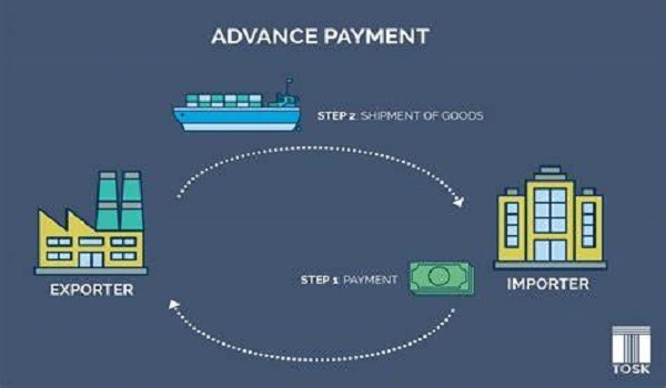 Advance Payment Regulation Featured image of Advance Payment Regulation