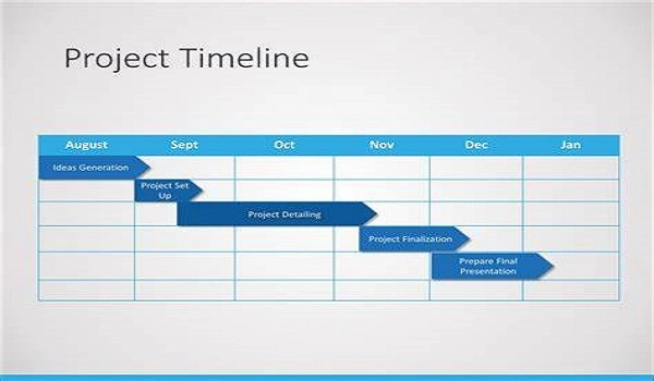 Featured image of Project Timeline Featured image of Project Timeline